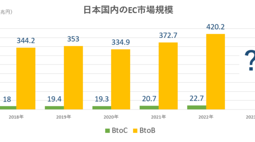 縁の下のBtoB企業