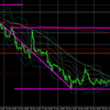 11月24日（火）FX初心者　本日のドル円・ユーロドルのエントリーポイント『ドル買い継続なるか！？』