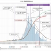 5月22日　新規感染者数89人・Ｋ値＝0.019％、新規死者数19人　東京都感染者数の報告漏れ40人程度