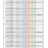 【R5後期】トレセン予定表（小学生）修正版