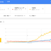 広告宣伝する商品vs広告宣伝しない商品