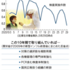 6月9日　11年前の教訓　　（第1273回）