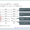 funcgraph で Linux カーネル内のボトルネックをミクロに追跡する