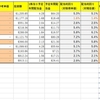 米国投資状況2019/4/7