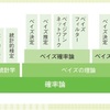 統計学を学ぶ(ベイズ統計)