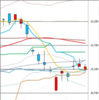 日足　日経２２５先物・ダウ・ナスダック　２０１９／５／２２