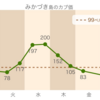 みかづき島滞在記 その１