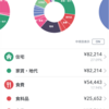 2023年1月家計簿