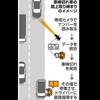 車検切れ車１８年度から取締強化　それより車検代を安くするために〇〇税をなくせ