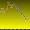 東京時間の米ドルの見通し　ギリシャもんだいで値動き