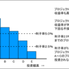 中原伸之審議委員が実現した量的金融緩和政策