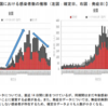 コロナウイルスの見通し１９　専門家会議の状況分析・提言