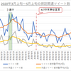 Tweetデータで見る舞台探訪へのCOVID-19の影響