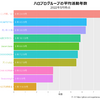 ハロプログループの平均活動年数のバーチャートレースを作ってみた