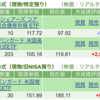 保有銘柄について(2024年6月20日)