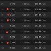 ラン&ジョグ10K・心肺に刺激を入れる