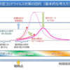 医療負荷のピークを下げるのは感染速度の抑制であって検査モラトリアムではないよ