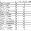 2024 キャロット決断の刻 その１！周回動画を見て加点減点！そしてちょっと気が早いけれど最優先バツなしだと絶望的な馬もピックアップ！良さげな馬が大体ダメそう！