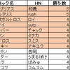 【重要】第２回さいはてオフ予選抜け裁定に関するお詫び