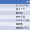 Rの基本的な使い方(可視化、ライブラリの紹介)