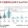血液からタウ病理を正確に捉えるアルツハイマー病診断の新時代の到来　―　準備はできているか？