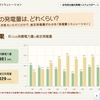 シャープ　太陽光発電　シミュレーションサイトを紹介