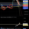 ビットコインの月足で意識すべきトレンドライン　2022/11/20