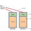 Linux　inodeについて