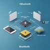Bluetoothの仕組みってしってる？