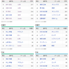 2021/11/1　ヤクルトVS広島　高橋VS小林　今シーズン最終戦