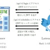 JWT認証を導入したAPI実装 - 自作サービスづくり１０