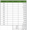 2019年12月配当金状況（2019年終了）