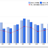 オール電化の効果はいかほどか調べてみる