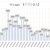 【副業】アプリ収益報告 2022年7月の月収　※新作アプリの紹介