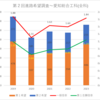 【2023(2024春入試)】第２回進路希望調査～愛知総合工科(全科)【2019～2023を比較】