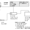 パソコンへの音楽録音　2020.05.02