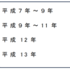 恩師の近況 第12回 「小川俊哉先生」　その1