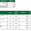 10月15日　よく分からない