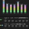 TOEIC L&R挑戦日記:3月21日～27日