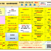 2021年8月度オンライン（web）医療講演日程表