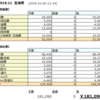 【家計簿】2019年11月度予算