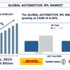 自動車3PL市場分析、成長、予測レポート、2032年 | UnivDatos