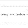 コスト効率の悪いLambdaアプリケーションの性質に関する考察