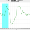 2016/9　米・M2　前月比 +0.6%　▼