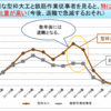 人手不足とクラウディングアウトについて　その２