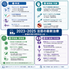 試験対策：2023〜2025年注目の最新治療法