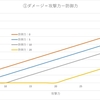 ダメージ計算式について：差と比率