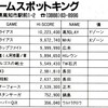ハイスコア集計店マッピングプロジェクト　ゲーメスト1991年8月号／トピック店舗：ゲームスポットキング／ジョイフルATAGO（高知県）