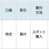 FC東京の試合結果にあわせて投資信託を買う！Season2021　#31（123口を買い足し）　#Jリーグでコツコツ投資