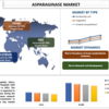 成長軌道をナビゲート: アスパラギナーゼ市場予測 | UnivDatos 市場洞察